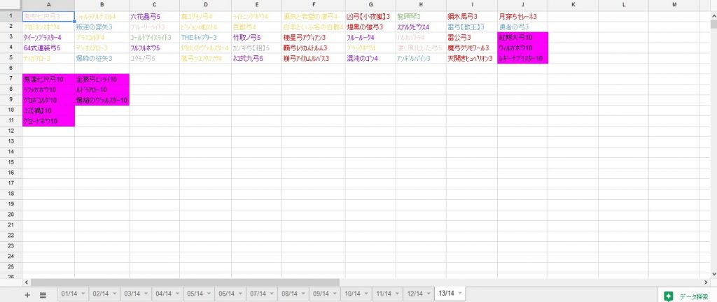 Mhxアイテムボックス表完成 狭く深くゲーム日和 Fortune Diary Life